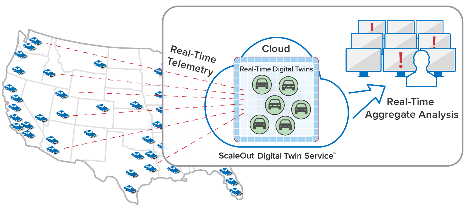 Image showing a fleet of vehicles in the USA. Each vehicle has a corresponding digital twin analyzing telemetry from the vehicle in real time.