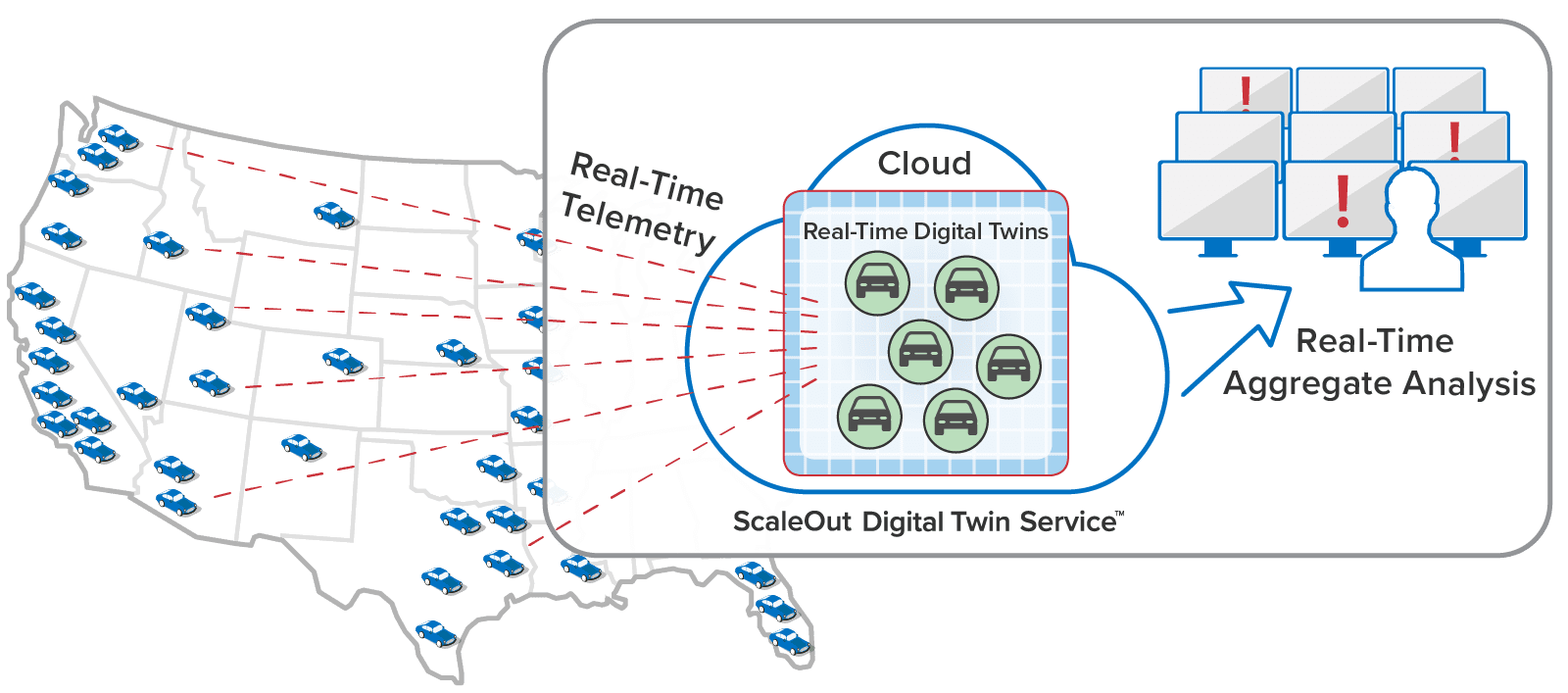 Image showing a fleet of vehicles in the USA. Each vehicle has a corresponding digital twin analyzing telemetry from the vehicle in real time.