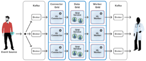 StreamServer - Real-Time Stream Processing | ScaleOut Software