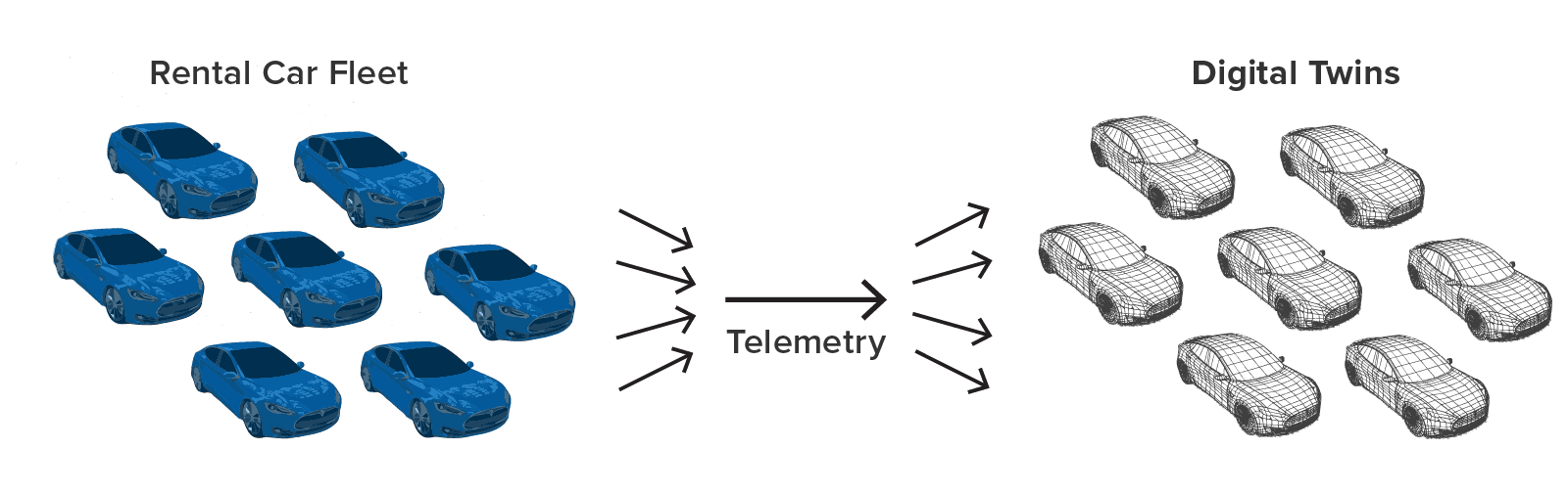 Real-Time Stream Processing