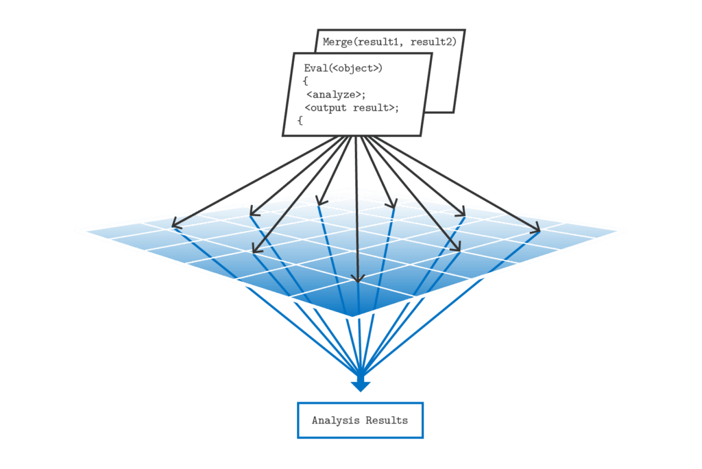 StateServer Pro - In-Memory Computing | ScaleOut Software