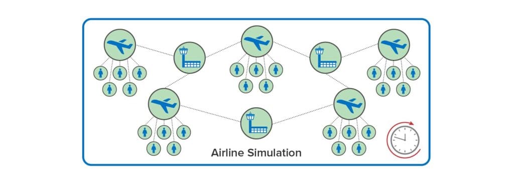 Simulate at Scale with Digital Twins - ScaleOut Software