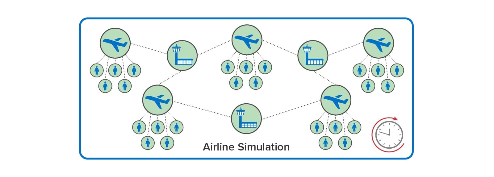 Image of airplanes, passengers, and airports as a digital twin simulation for an airline.