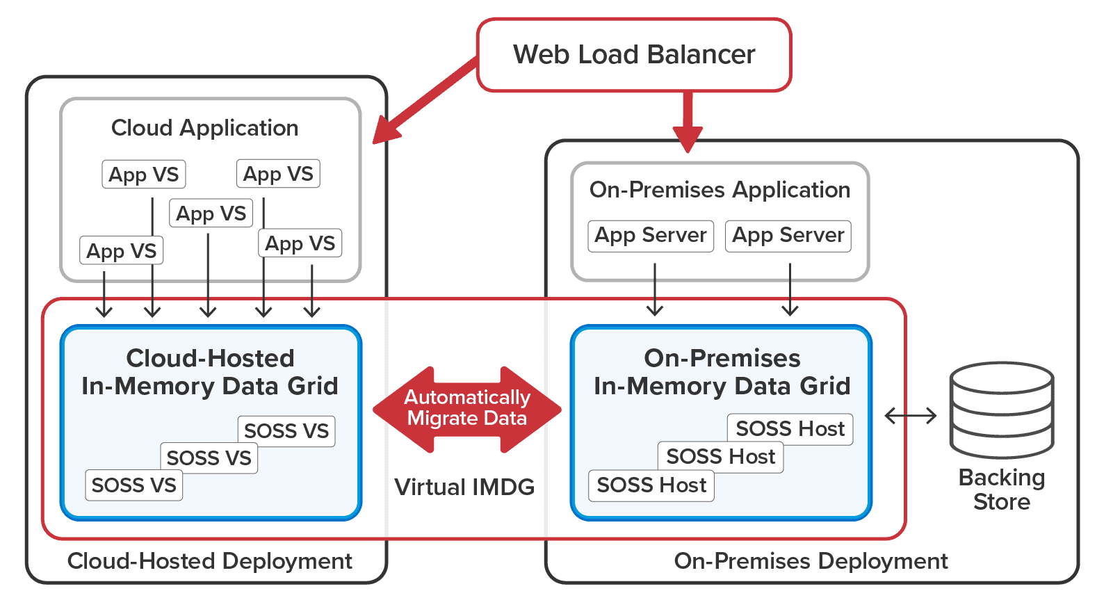 GeoServer - Multi-Site Data Replication | ScaleOut Software