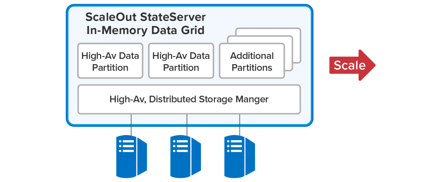 ScaleOut StateServer - In-Memory Data Storage