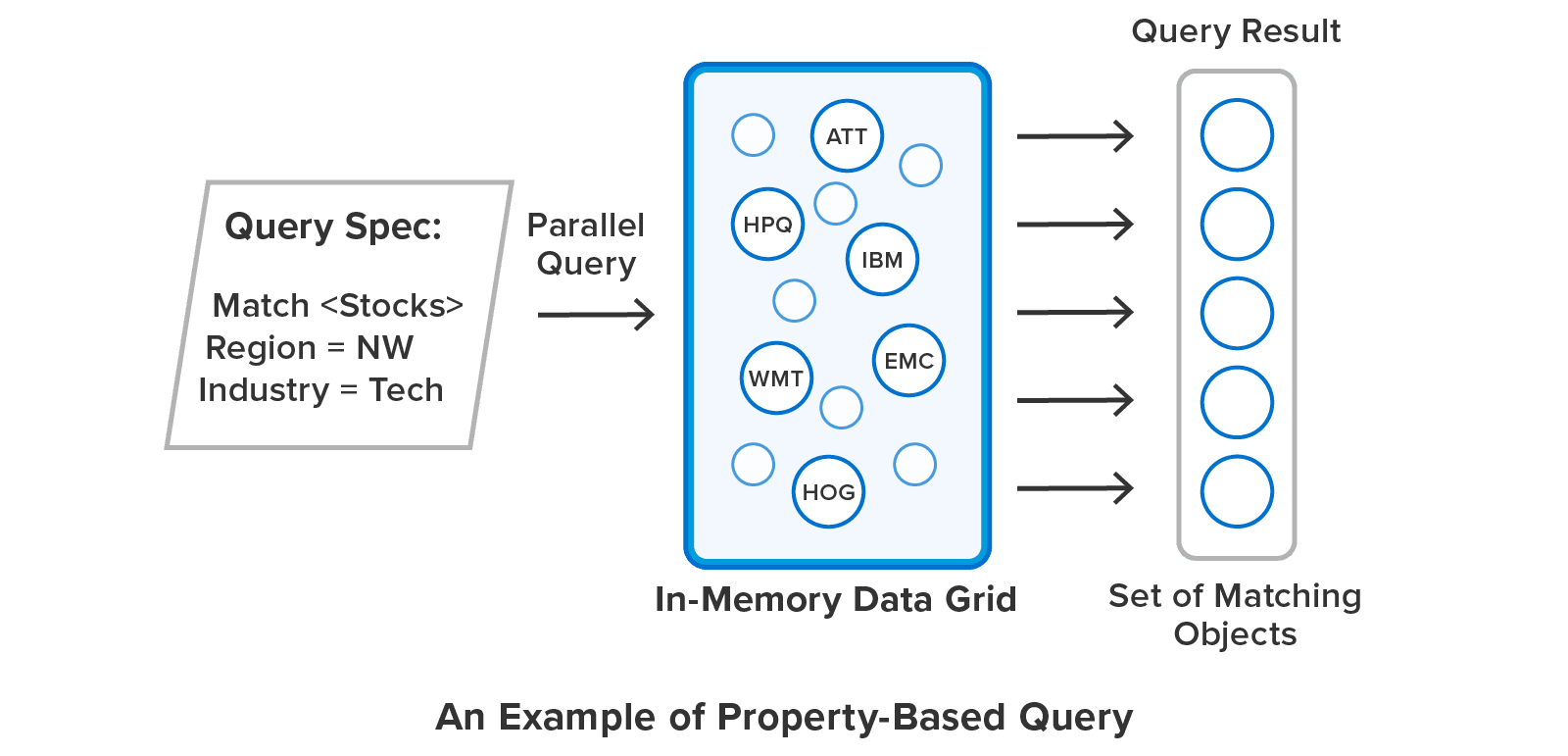 ScaleOut StateServer - In-Memory Data Storage