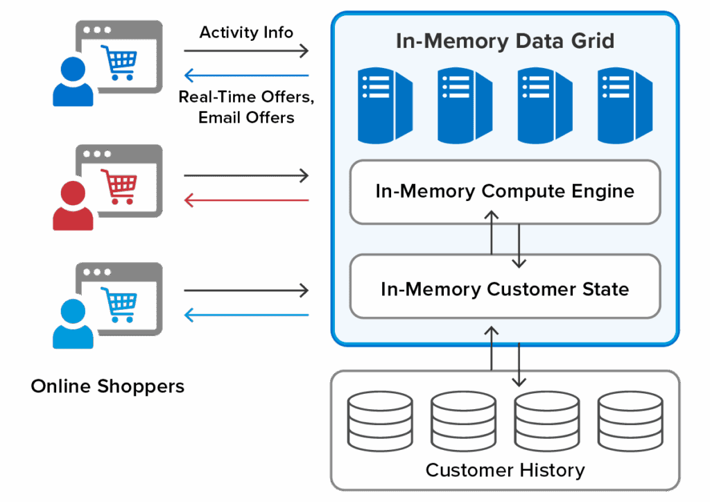 ScaleOut Ecommerce Solutions