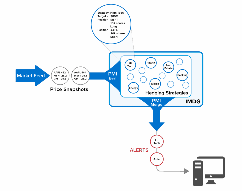 ScaleOut Financial Services Solutions