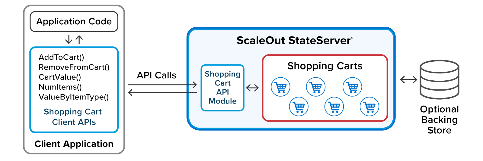 ScaleOut Active Caching™ - ScaleOut Software