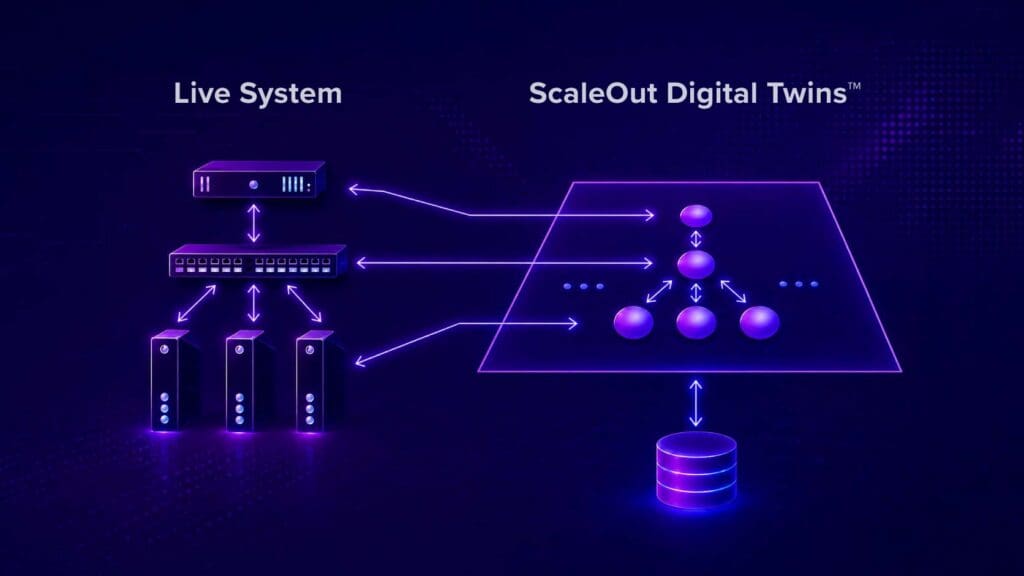 Diagram showing a live system of physical servers on the left connected to ScaleOut Digital Twins on the right, with a database at the base, illustrating real-time data flow between live systems and their digital twin object.